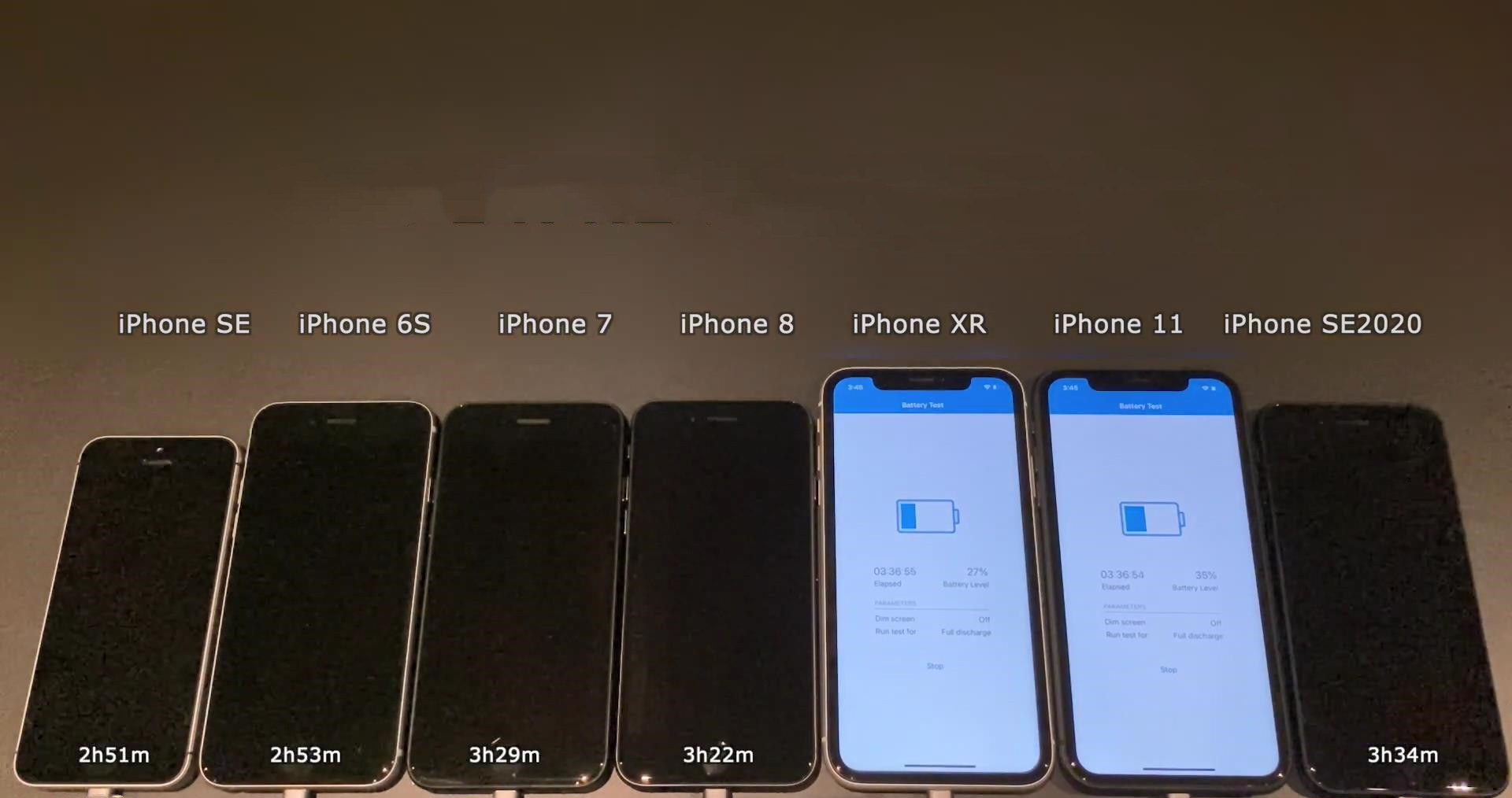 iphone更新ios17.4续航对比,iphone7升级ios13.6续航咋样