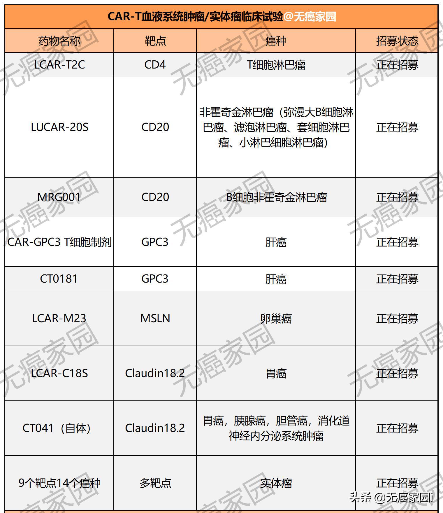 car-t治疗过程演示,car-t疗法能治疗癌症吗
