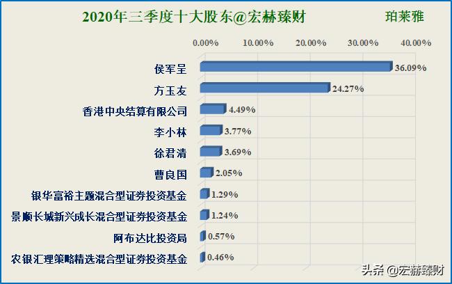 护城河价值分析,护城河指标公式