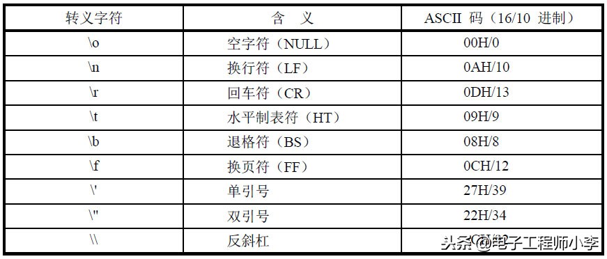 单片机c语言程序设计100例,单片机c语言编程入门基础知识