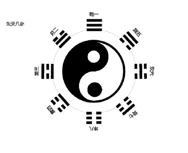 太极两仪四象八卦分别是什么意思,太极两仪四象八卦指什么