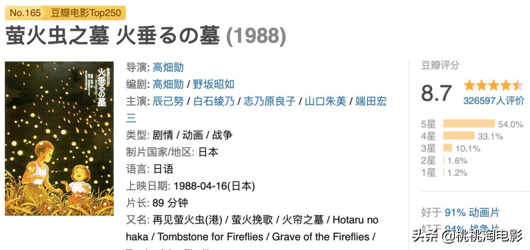 50部最重要的日本动画电影，你都看了么？