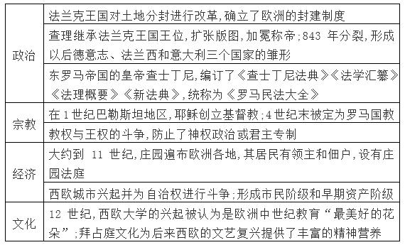 历史九年级上册中考必考知识点,初中历史九年级上册讲课视频大全