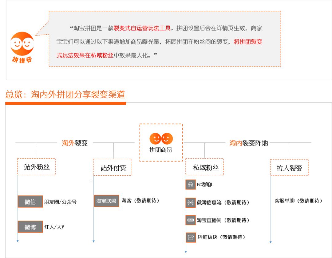 淘宝拼团的操作方法,淘宝拼团在哪里能快速拼团