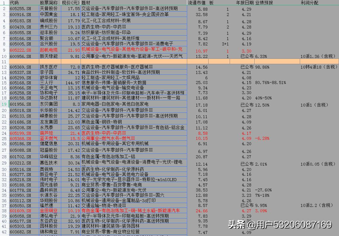 次新股总结分类再次出炉，再简单谈谈职业操盘手的交易方法
