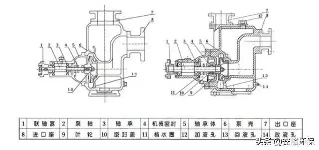 自吸泵和增压泵的区别,自动增压泵和自吸泵有什么区别