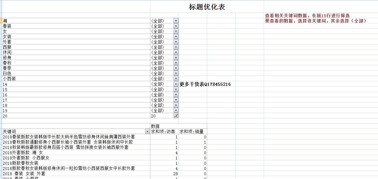 淘宝天猫店是如何运营的,淘宝天猫运营工作怎么样