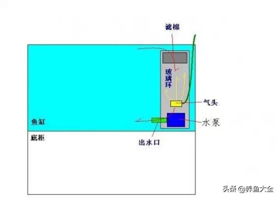 三种水质过滤方法有什么优缺点,滴流过滤的优缺点是什么