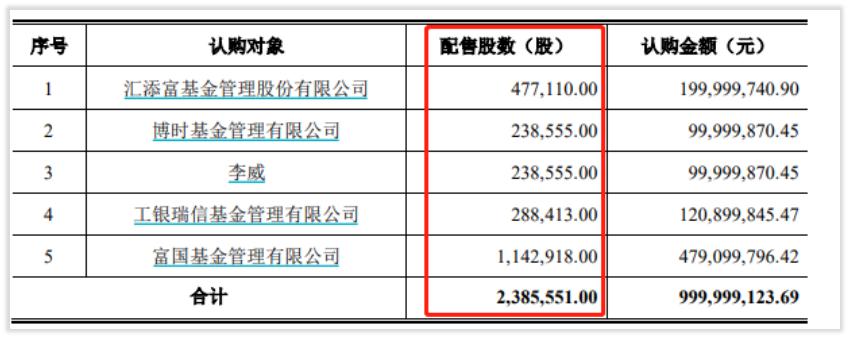 榫欏ご鍏徃,涓婂競鍏徃闀挎槬楂樻柊鍙戝睍缁忛獙