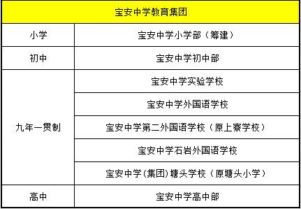 孩子上名校难？盘点深圳20家教育集团及校区