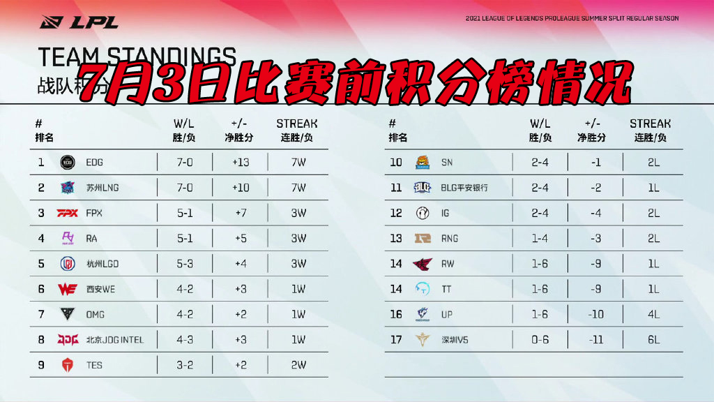 鐖嗗喎lpl,涓夊満姣旇禌鐖嗗喎lpl