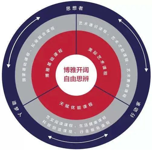 城北私立小学,城北私立中学