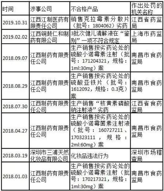 仁和药业真假,仁和药业多次卷入虚假宣传争议