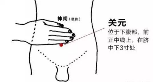 妇科病艾灸哪里最管用,艾灸怕上火可艾灸哪个穴位