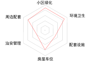 北海白金瀚宫别墅,北海白金瀚宫二期露台