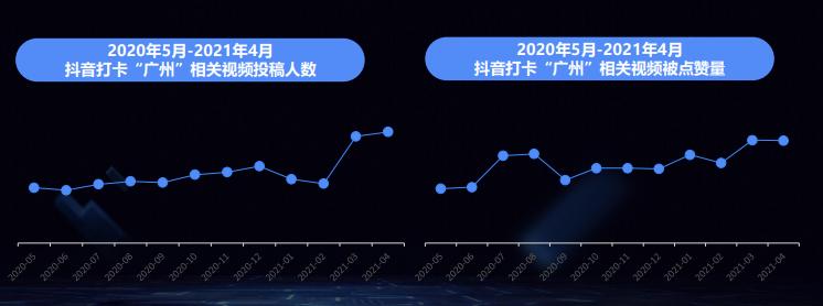 广州一座美丽的岛,广州一座很有气息的城市