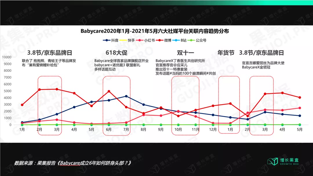 babycare纸尿裤卖点,babycare母婴产品质量怎么样