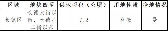 长春将新建4所学校,长春2021年计划建11所学校