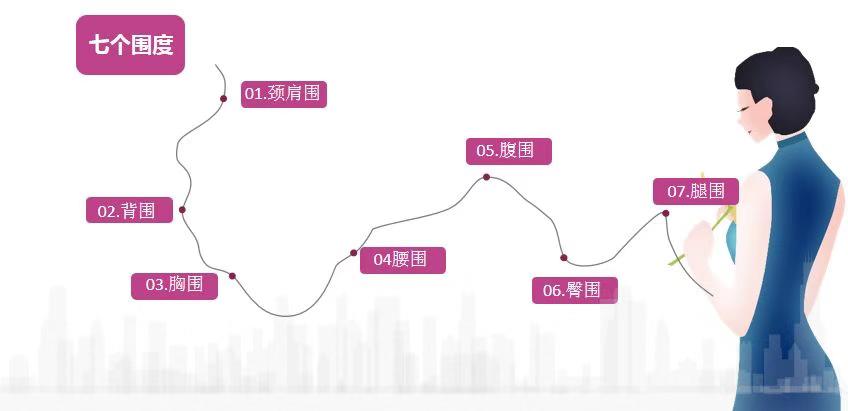 艺佳人提醒姐姐们身材管理的重要性