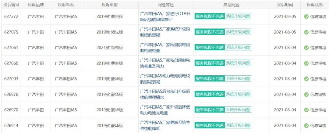 广汽丰田新能源车召回,广汽丰田重要安全召回通知