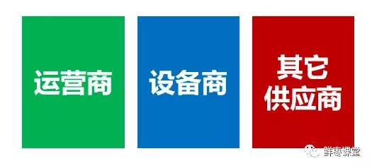 新手小白如何选择通信行业,通信行业的现状和未来基础知识