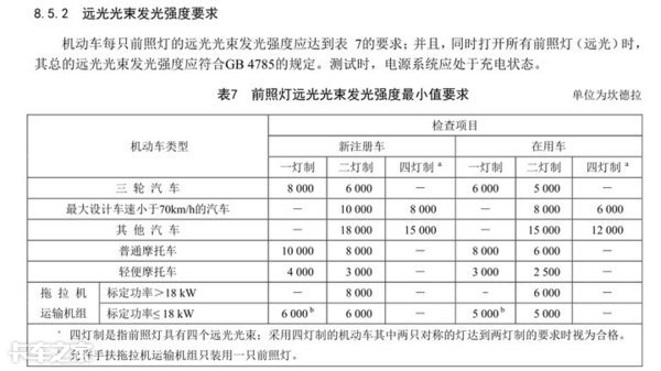 福田货车大灯改4近4远,nv200改大灯最佳方案