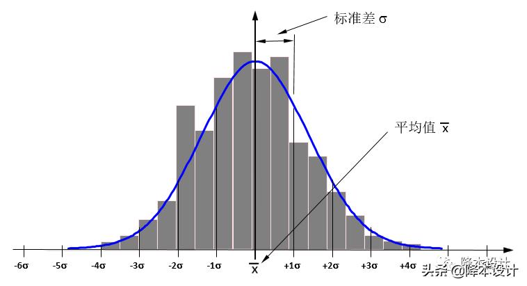 零件图纸加工公差培训,零件加工最常用的公差等级