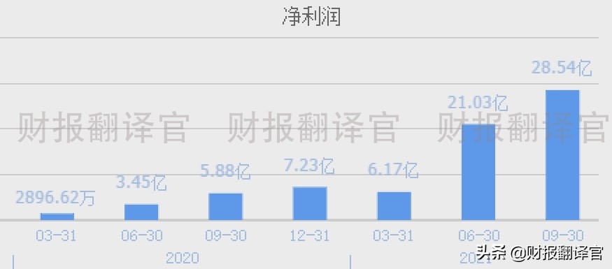 a股仅1亿成交却大涨31点,a股过去15年涨幅最大的股票