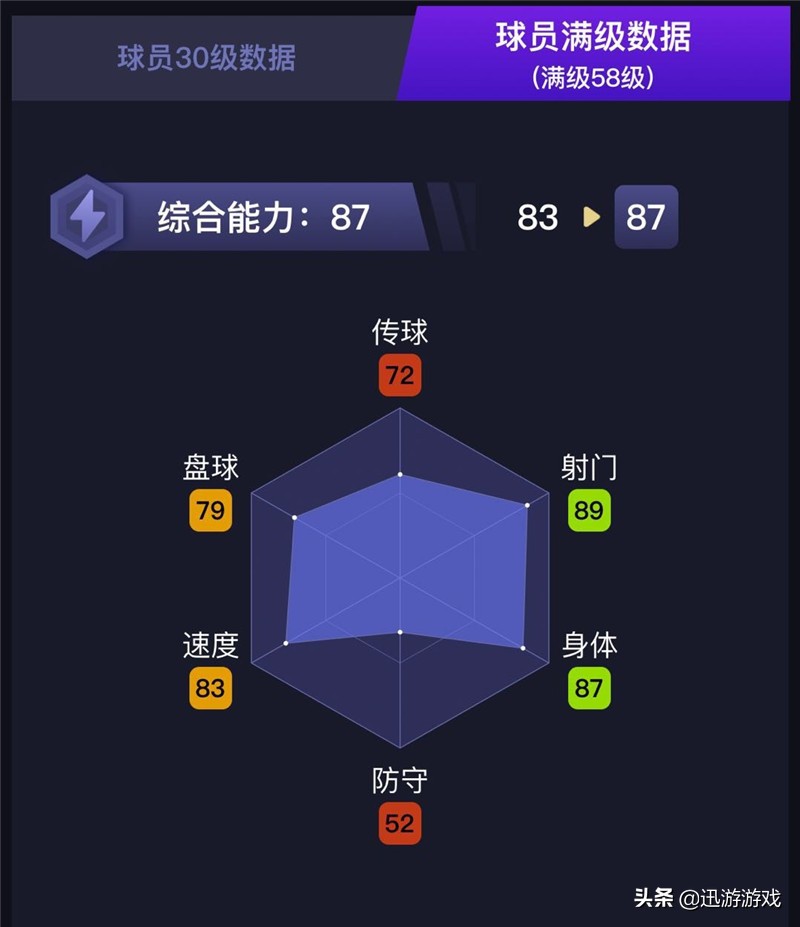 实况足球ac米兰卡卡能力点分配,实况足球ac米兰高光古力特