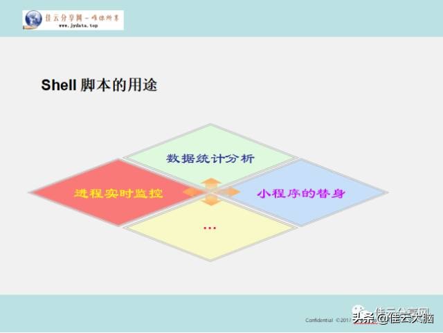 unixshell命令分类,unixshell脚本使用方法