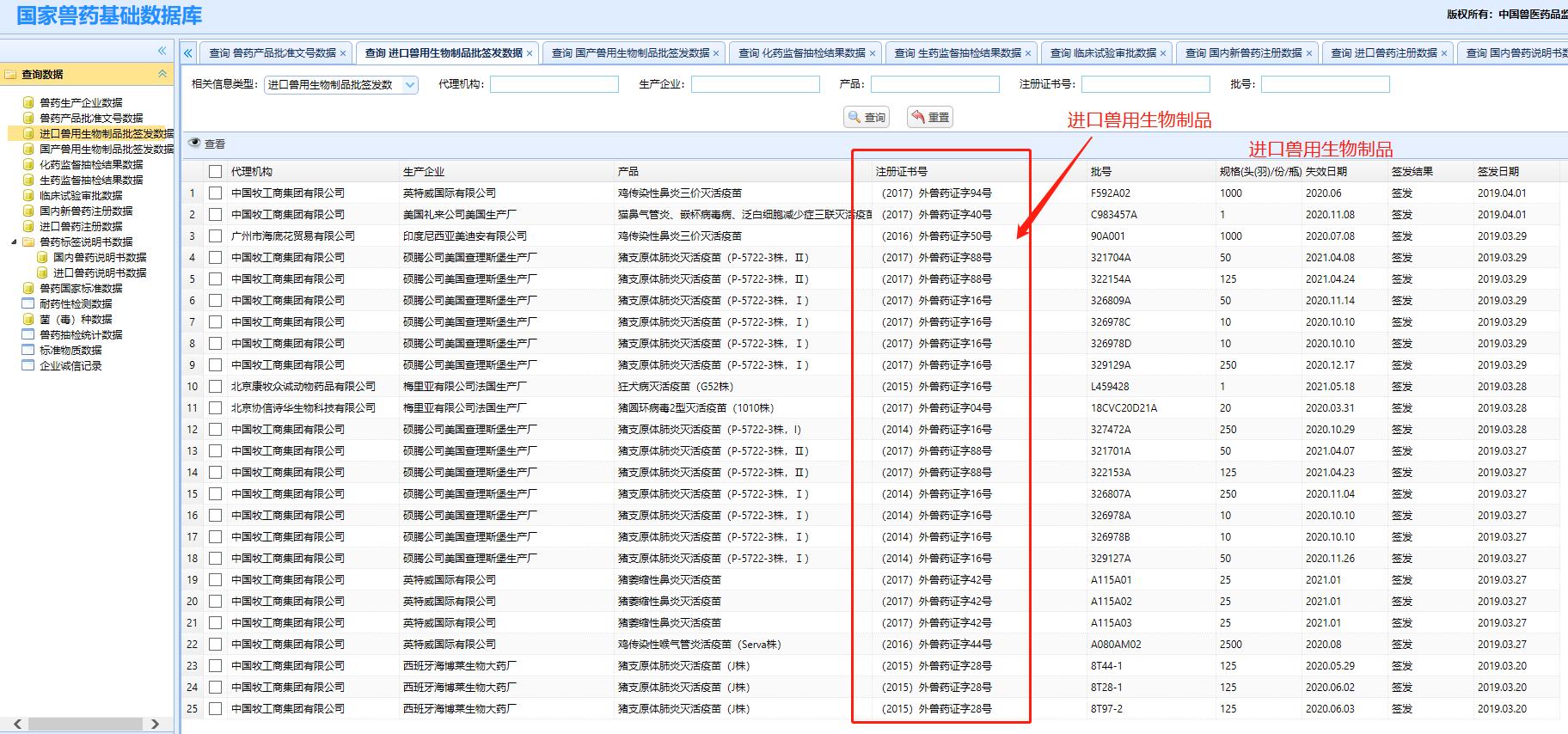 兽药知识大全,兽药科普