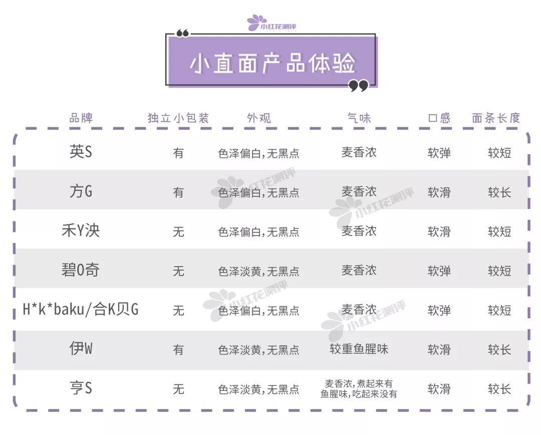 7款宝宝米粉测评,15款婴幼儿面条测评