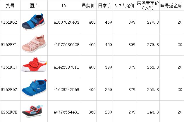 日本口碑最好十大童鞋,哪个牌子的童鞋平价好穿