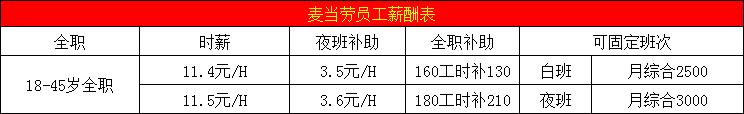 麦当劳社会兼职只有五险没有一金,麦当劳职员有哪些福利