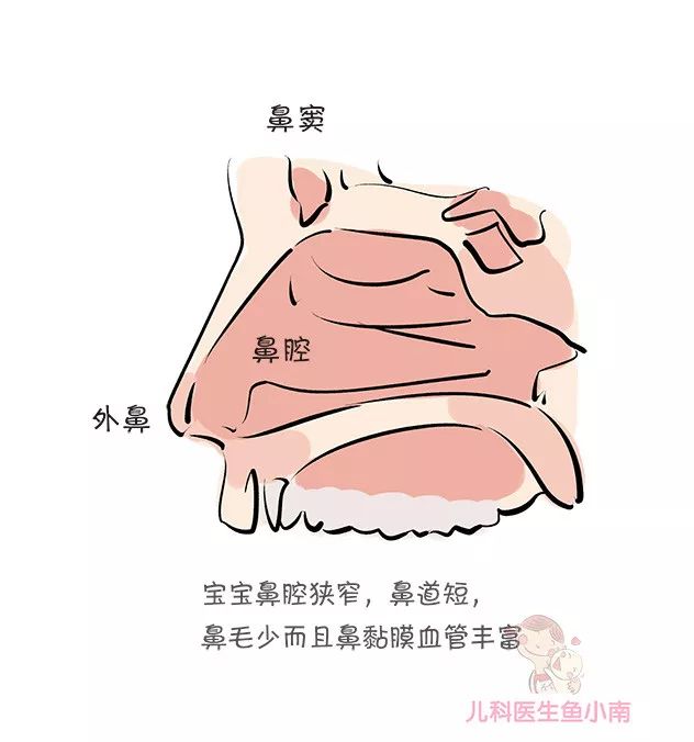 为啥宝宝脏兮兮的,医生一点都不担心?这5处地方确实不能太干净