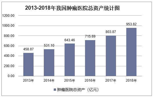 2018年中国恶性肿瘤死亡人数上涨，肿瘤医院诊疗人次达2058万人次