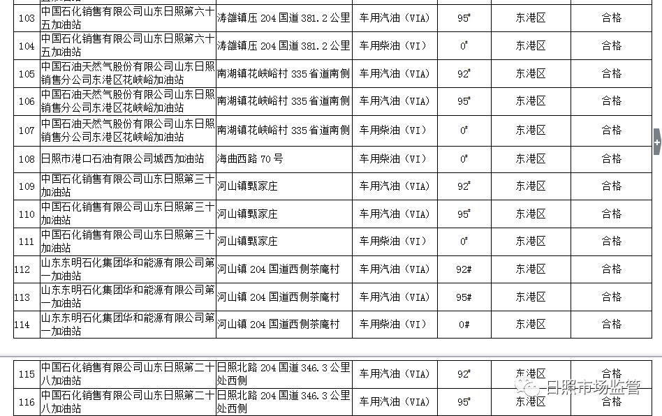 如何鉴别柴油油品质量,汽油质量检测报告