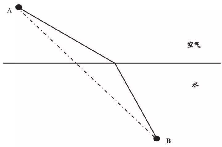 时间原理：《信条》科学观影指南大全