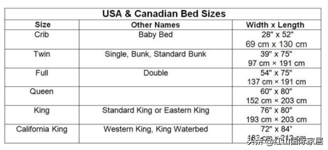 大牌床品该不该买,教你如何挑选适合的床品