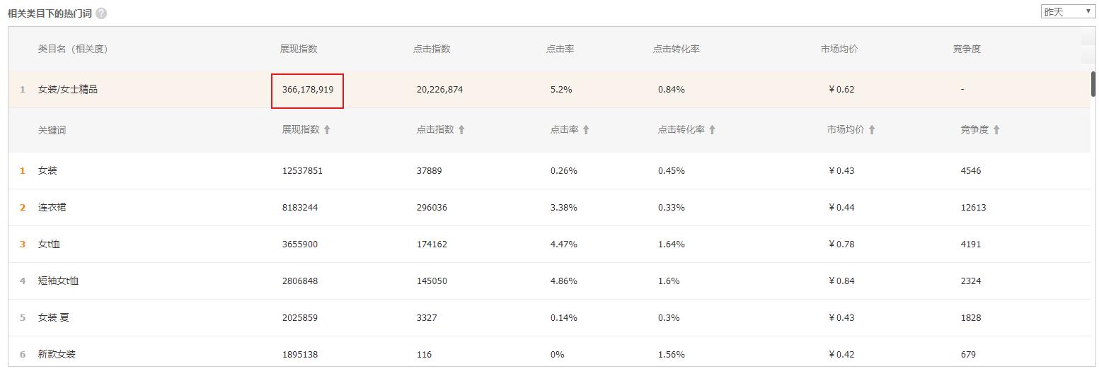 直通车引爆手淘搜索流量高端玩法,直通车是怎样带动手淘搜索流量