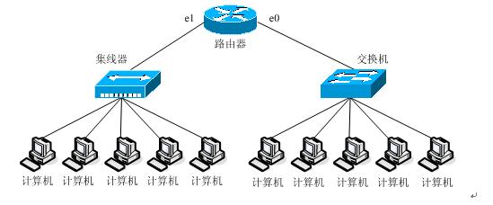 简述广播域与冲突域的联系,正确的广播域和冲突域之间的关系