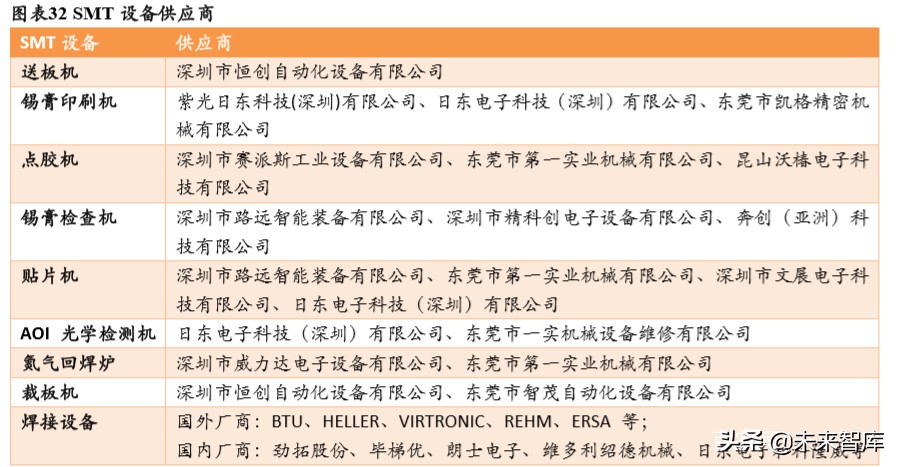 3c自动化生产线实例讲解,3c自动化设备和普通检测设备区别