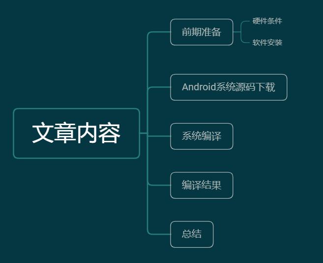aosp里有安卓内核代码吗,aosp源码安卓