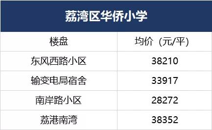 荔湾欢呼！5700多个学位上线！广钢、大坦沙再迎重磅学校
