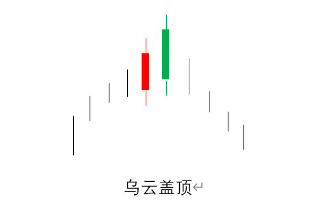 史上最全42个k线组合图解,史上最全k线技术大全