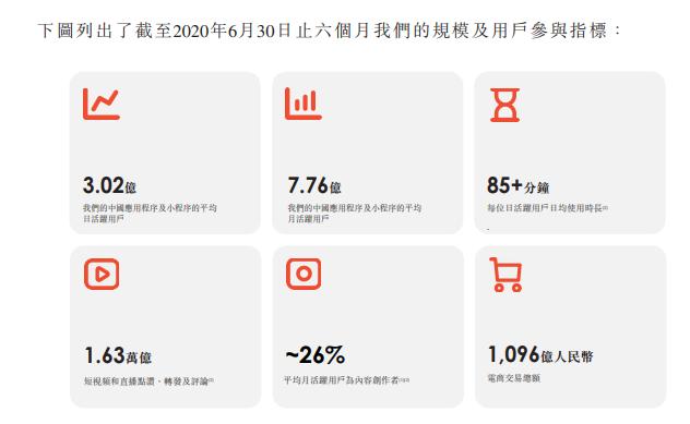 短视频赛道第一股快手上市前夕深度解读