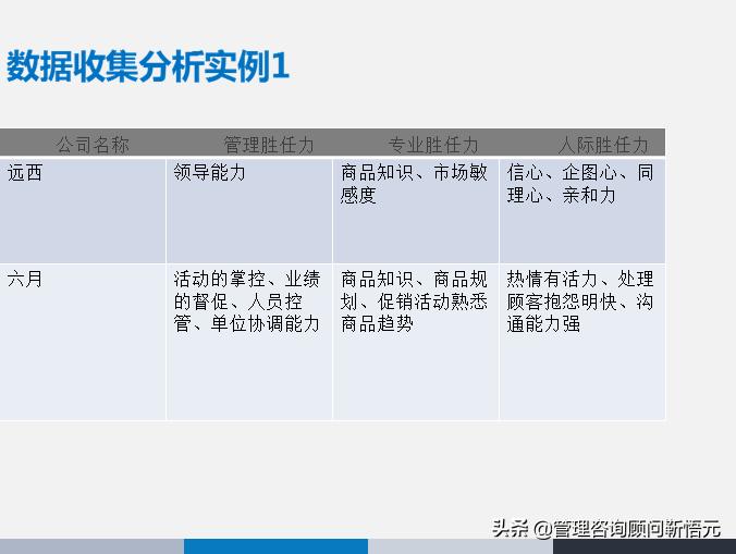 胜任力三要素模型图片,人才画像和胜任力模型