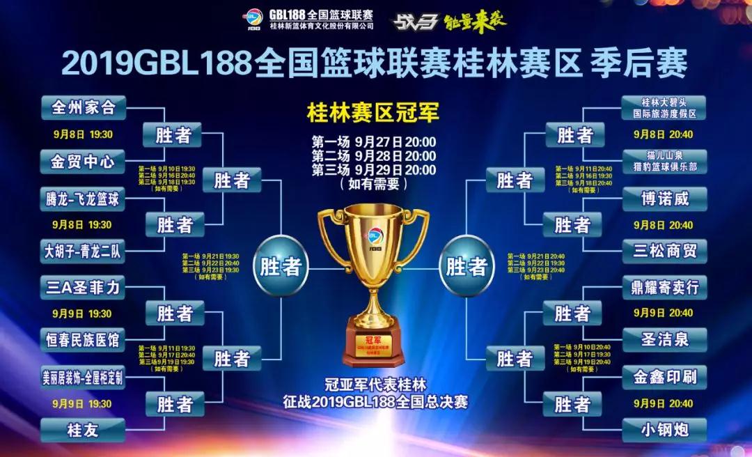 季后赛对阵表,季后赛12支球队怎么对阵