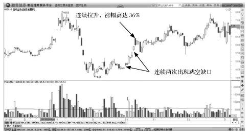 独特的t+0战法,t+0交易制度何时推出