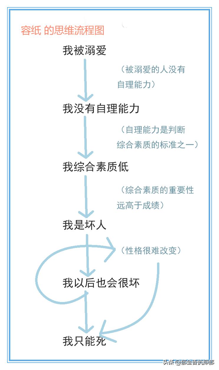 郁友亲测有效！一个简单易行的小方法，帮助你走出思维的误区